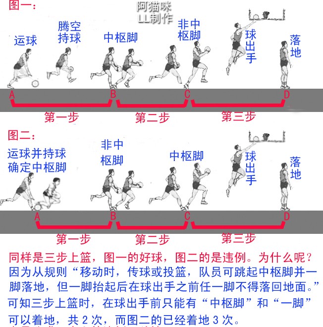 制定篮球交流计划以促进个人技能发展的方法_2